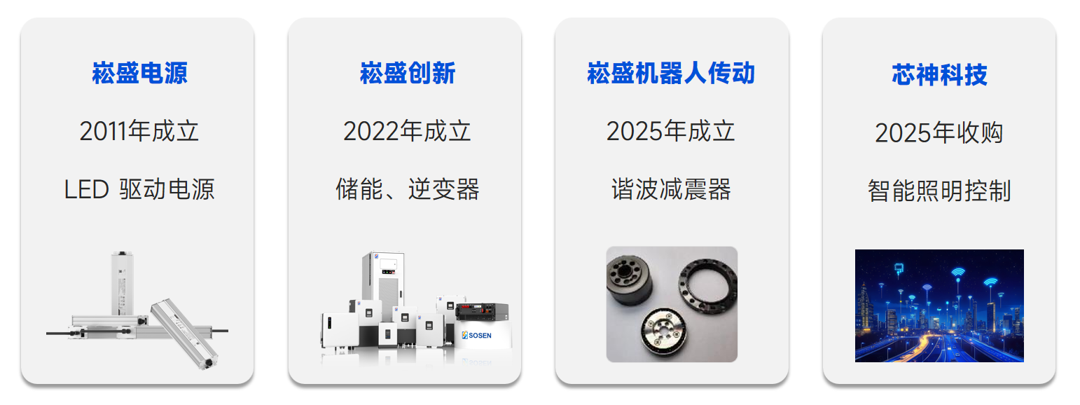 lewin乐玩官网-相信品牌力量