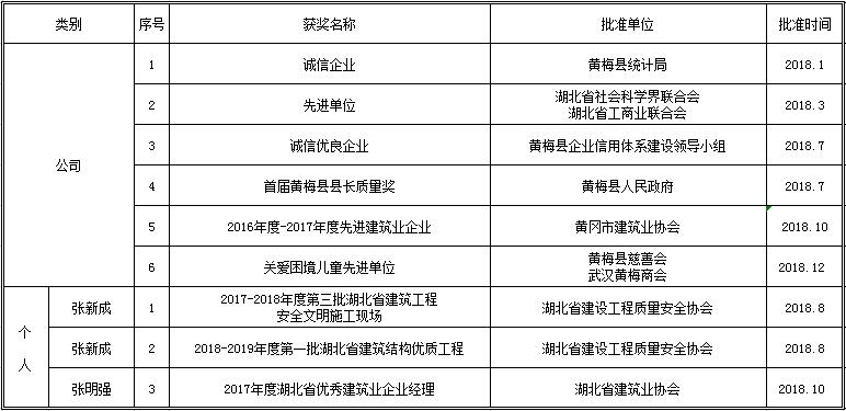 2018公司及小我私家获奖一览表(3).jpg
