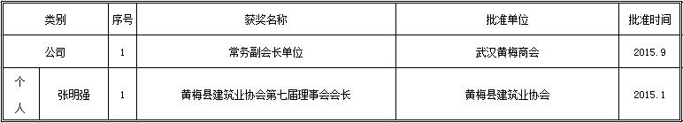 2015年企业及小我私家声誉一览表.jpg