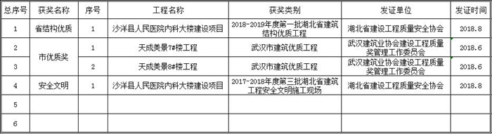 2018年工程奖项一览表.jpg